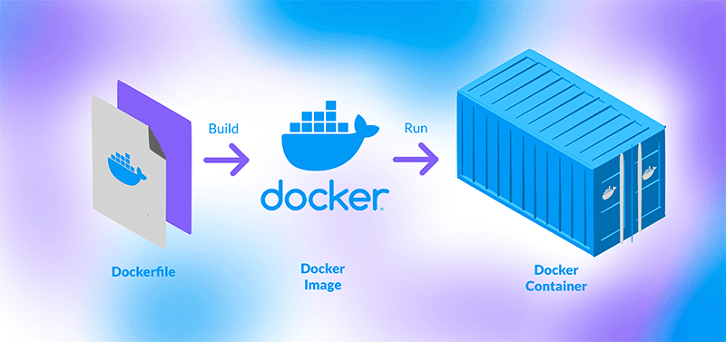 Docker-tutorial-for-beginners.gif